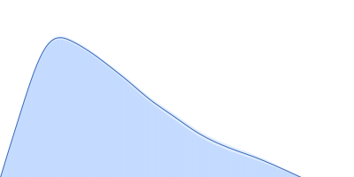 Draxin pair distance distribution function