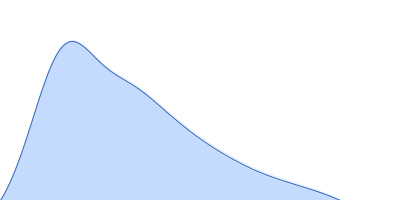 Colicin N pair distance distribution function