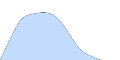 Ethylene Receptor 1 pair distance distribution function