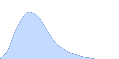 Peptidase, M49 family pair distance distribution function