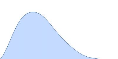 Surface presentation of antigens protein SpaO SpaO(SPOA2) Surface presentation of antigens protein SpaO(SPOA1,2) pair distance distribution function