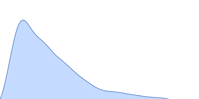 e14A pair distance distribution function