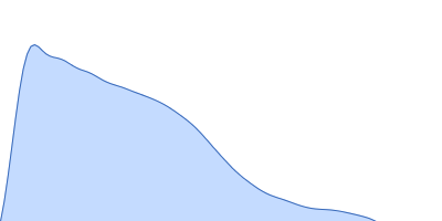 e13AB pair distance distribution function