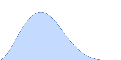 Serum albumin pair distance distribution function