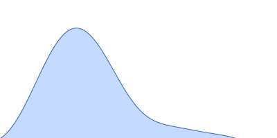 MmoQ pair distance distribution function