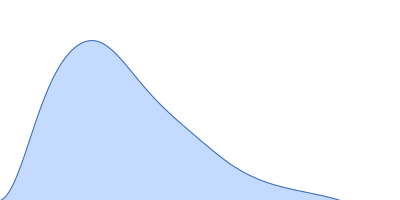 Sensory box/response regulator pair distance distribution function