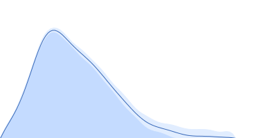 Cytohesin-3 pair distance distribution function