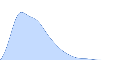 Grp1 63-399 E161A 6GS Arf6 Q67L His fusion protein pair distance distribution function