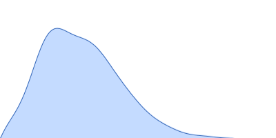 Grp1 63-399 E161A Arf6 Q67L fusion protein pair distance distribution function