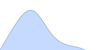 TET12(1.10)SN-f9 pair distance distribution function