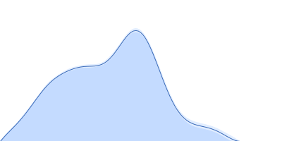 169 bp DNA (145 bp Widom 601, flanked by 12bp DNA) Histone H2A type 1 Histone H2B 1.1 Histone H3.2 Histone H4 pair distance distribution function