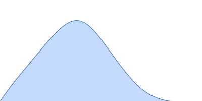 PYR16(4.6)SN-f5 pair distance distribution function