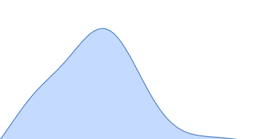 TET12(2.3)SN-f5b pair distance distribution function