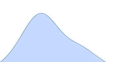 Sortilin, also: Neurotensin-receptor 3 pair distance distribution function