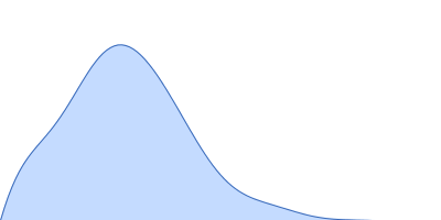 TET12(1.10)S-f5 pair distance distribution function