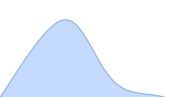 TET12(1.10)S-f5b pair distance distribution function