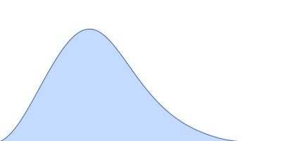 Sortilin 1 A464E alias Neurotensin-receptor 3 A464E pair distance distribution function