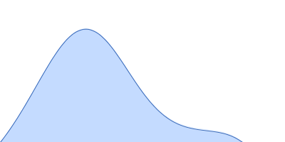 TET12(1.6)S-c6b pair distance distribution function
