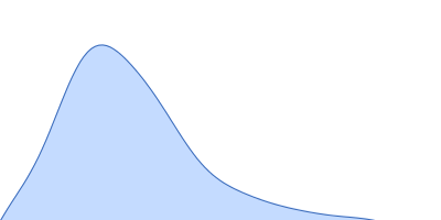 DNA-(adenine N6)-methyltransferase pair distance distribution function