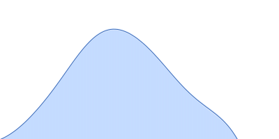 M.tb. LigA BRCT domain (DNA ligase A) pair distance distribution function