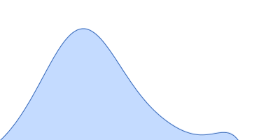 VNG0258H/RosR pair distance distribution function