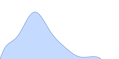 VNG0258H/RosR pair distance distribution function