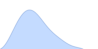 ATP-dependent Clp protease ATP-binding subunit ClpC1 pair distance distribution function