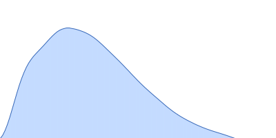 Apolipoprotein E4 pair distance distribution function