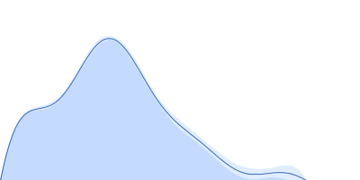 VNG0258H/RosR pair distance distribution function