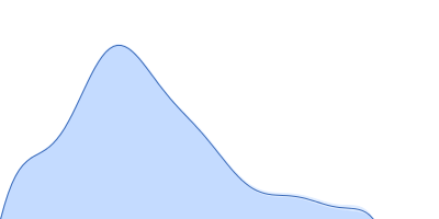 VNG0258H/RosR pair distance distribution function