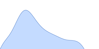 VNG0258H/RosR pair distance distribution function