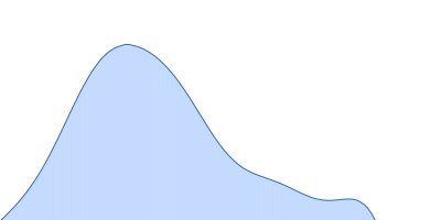 Probable exodeoxyribonuclease III protein XthA pair distance distribution function