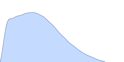 octo-repeat PrP mRNA pair distance distribution function