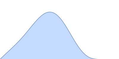 polcalcin Phl p 7 pair distance distribution function