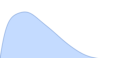 Ribonuclease pancreatic pair distance distribution function