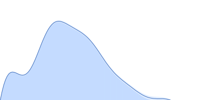 DNA ligase A pair distance distribution function