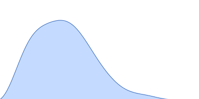 Ferredoxin Protease pair distance distribution function