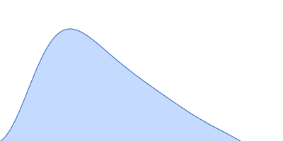 Inner tegument protein pair distance distribution function