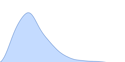 Nonstructural protein sigma NS pair distance distribution function