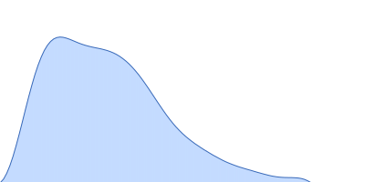 PAS fold family pair distance distribution function