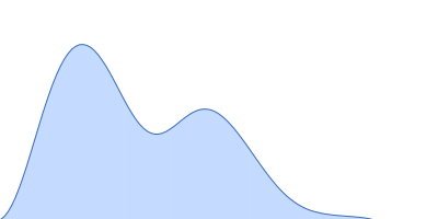 PAS fold family pair distance distribution function