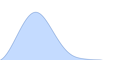 Protein translocase subunit SecA pair distance distribution function