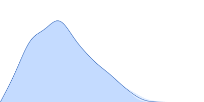 Glutamate receptor 2 pair distance distribution function