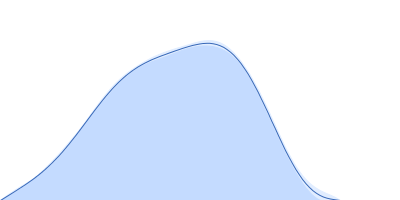 Fusion protein of LSm and MyoX-coil pair distance distribution function