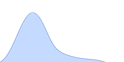 Mothers against decapentaplegic homolog 5 pair distance distribution function