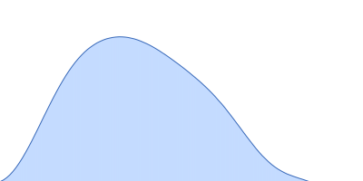 ATP-citrate synthase pair distance distribution function