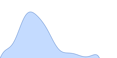 Putative killer protein, Toxin GraT. pair distance distribution function