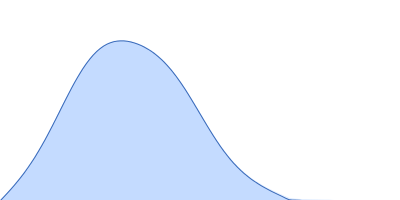 Bovine serum albumin pair distance distribution function