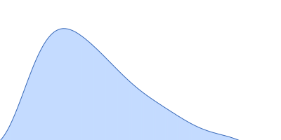 Interleukin-18 receptor 1 pair distance distribution function