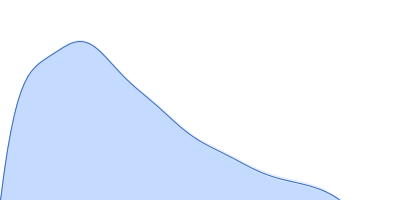 Thioredoxin 1 pair distance distribution function